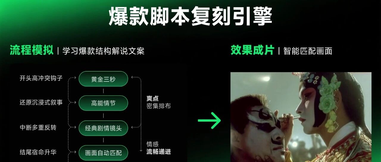影视博主都在用的电影解说AI大模型，批量生产条条过原创