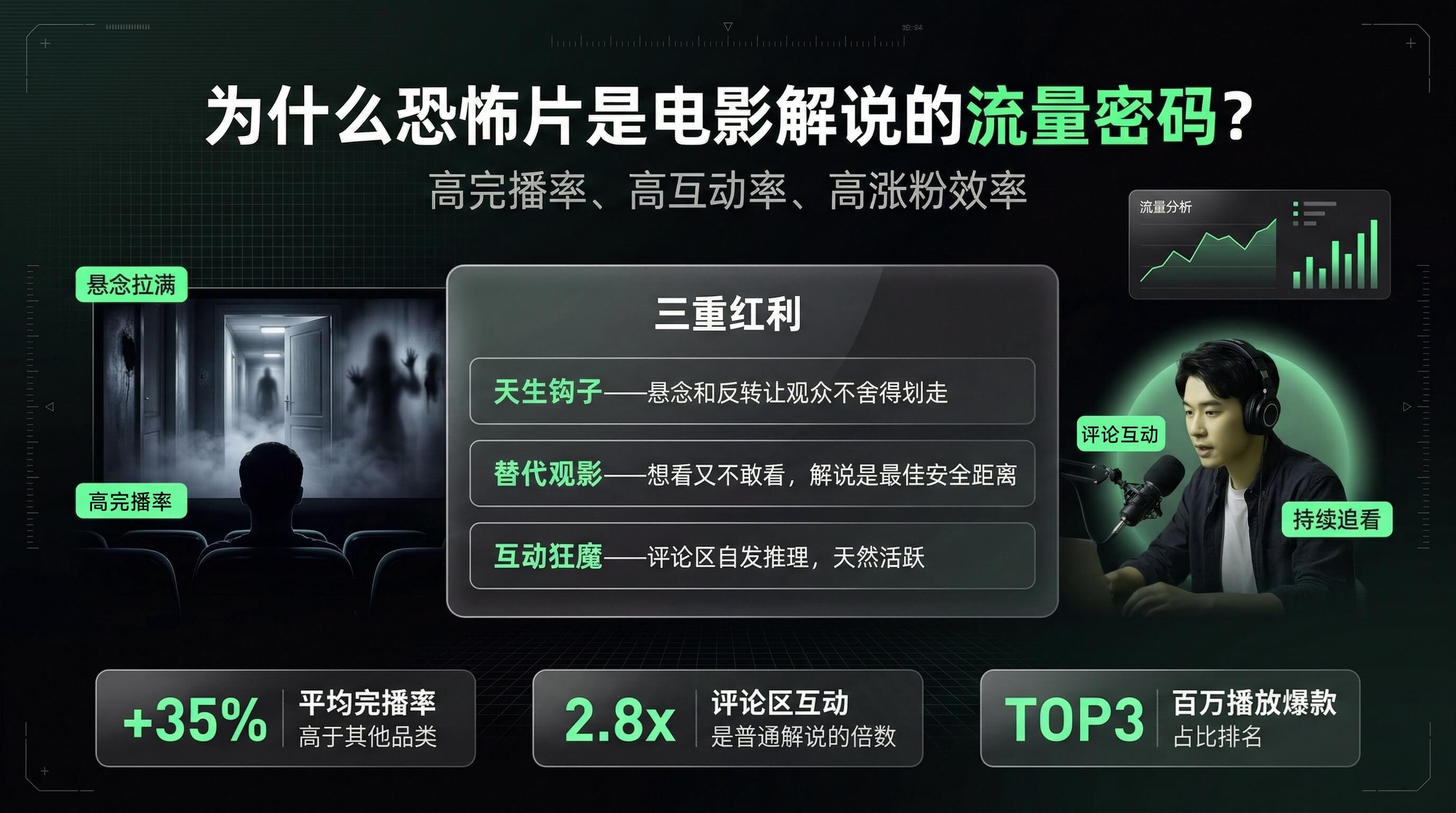 恐怖片解说怎么做？这个被低估的赛道，比你想的更好做