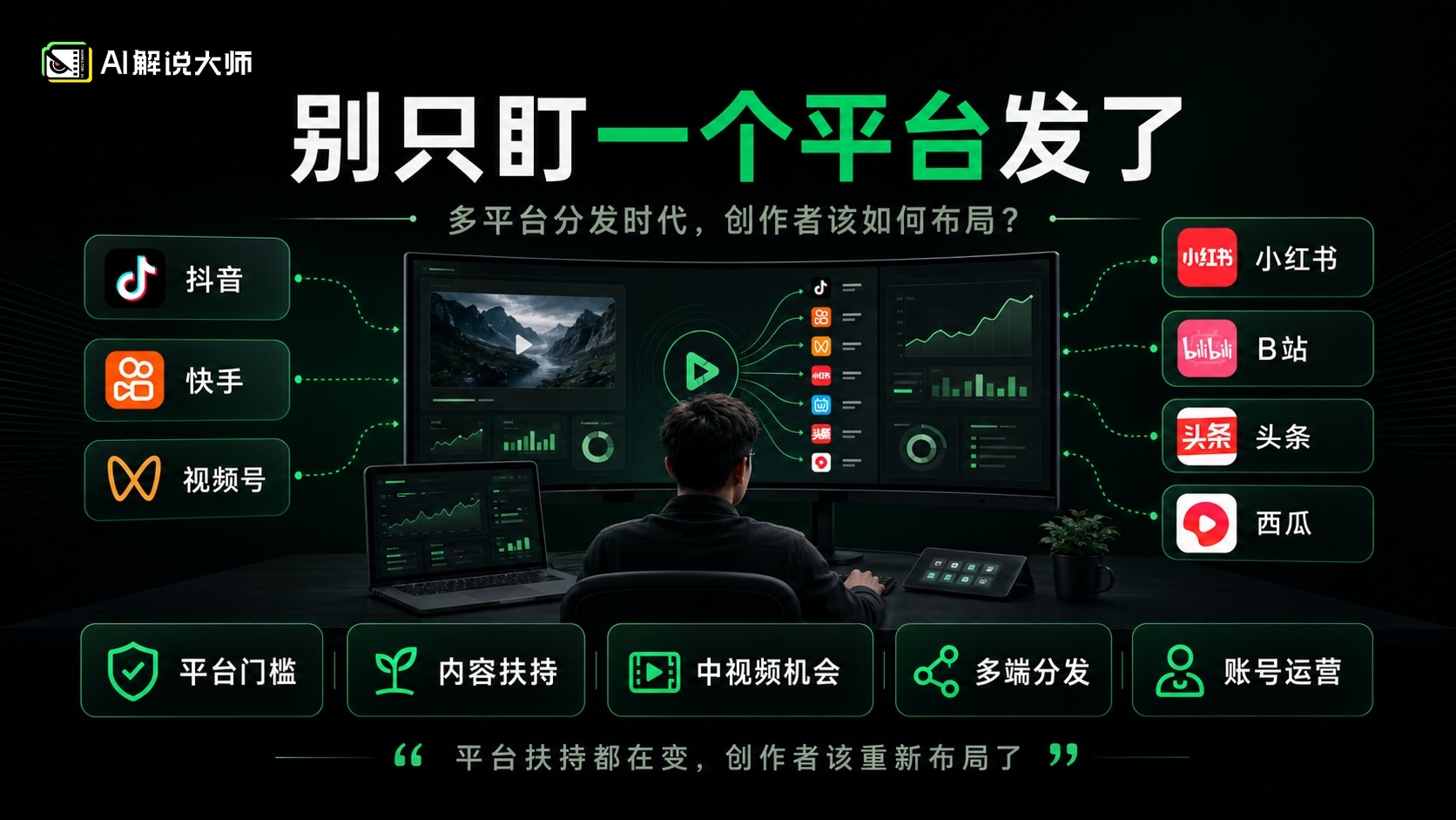 解说号怎么做多平台分发？先看平台规则和万播收益参考
