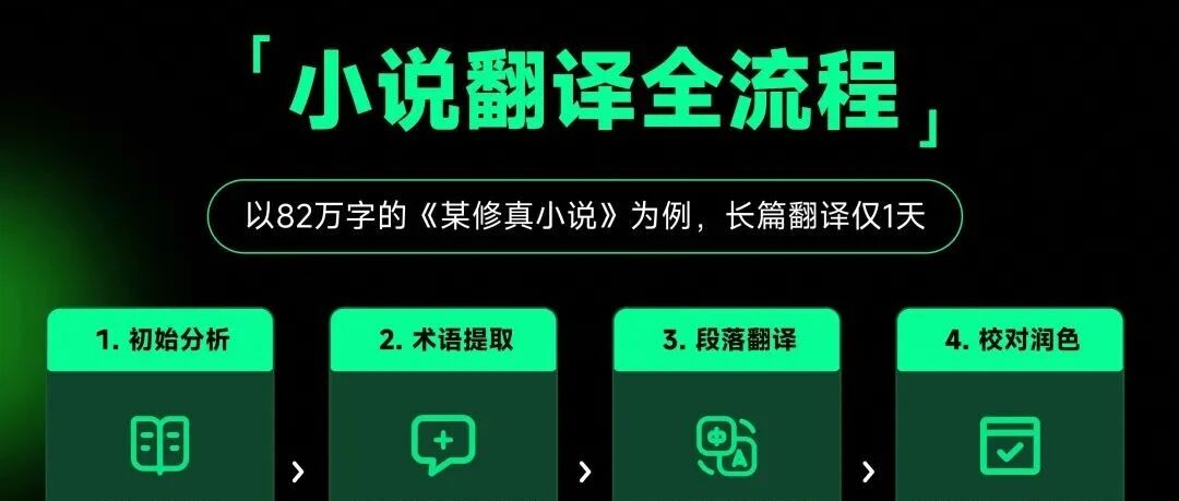 告别MTL时代！AI解说大师小说翻译重磅来袭！30万字长篇1天搞定