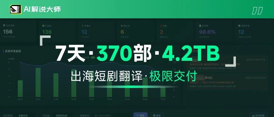 7天，370部，4.2TB：一次出海短剧翻译的极限交付