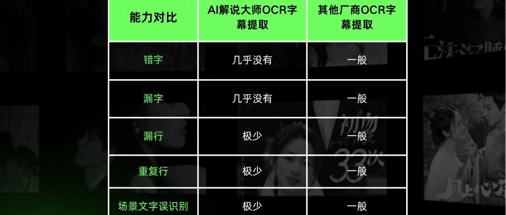 字幕提取准确率高达99.5%！AI解说大师自研OCR提取字幕模型大测评