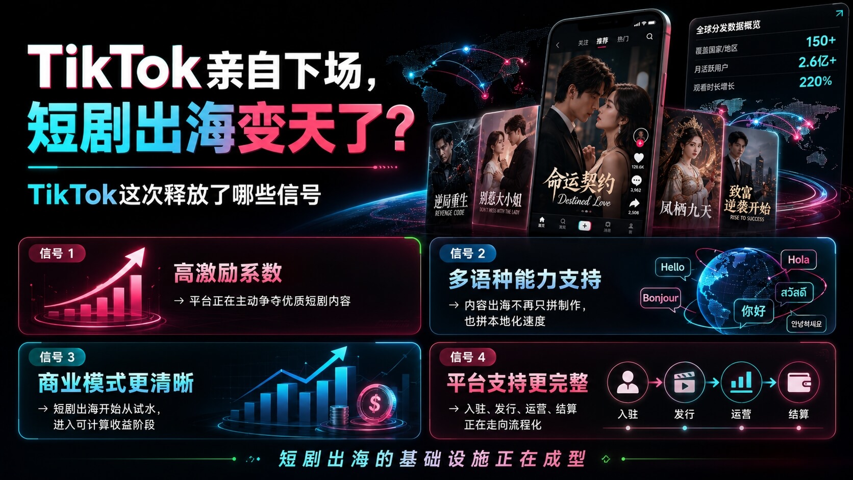 TikTok短剧平台上线：短剧出海、多语种译制和配音机会来了