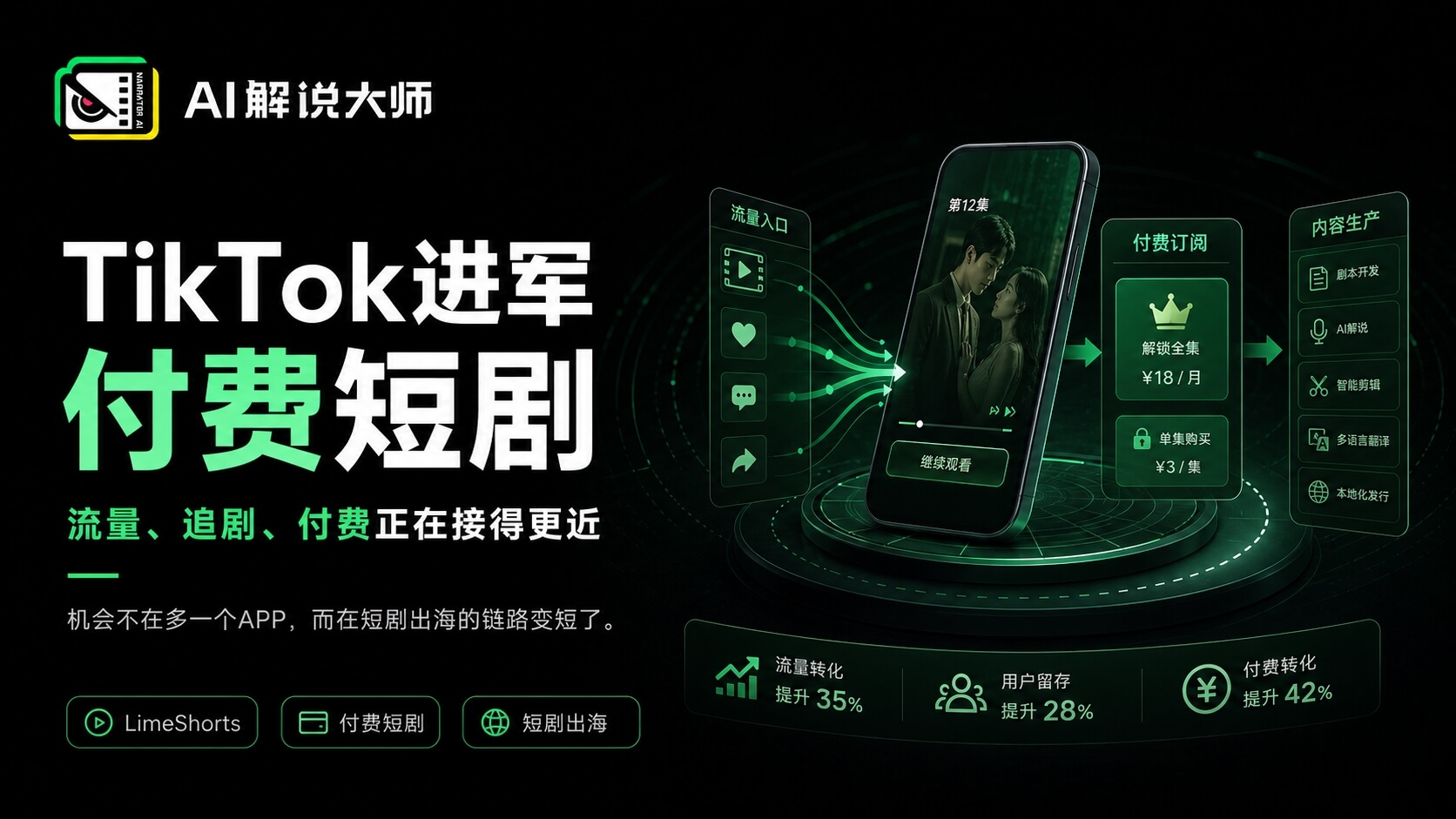 TikTok进军付费短剧！短剧出海团队怎么接住这波机会？