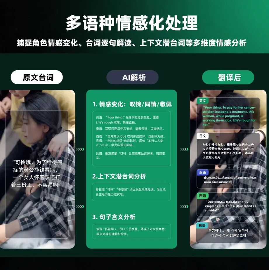 打样案例 | 翻译细节决定成败！《那年阳光正好》这样玩转短剧出海本土化