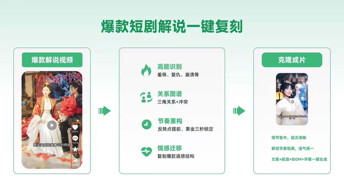 重磅上线！短剧/电影30秒变身「同款解说」，爆款复刻模型来了