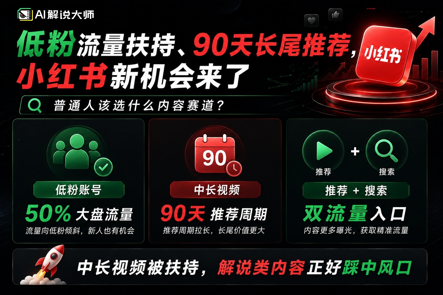 小红书2026流量扶持解读：中长视频、电影解说、低粉账号机会来了