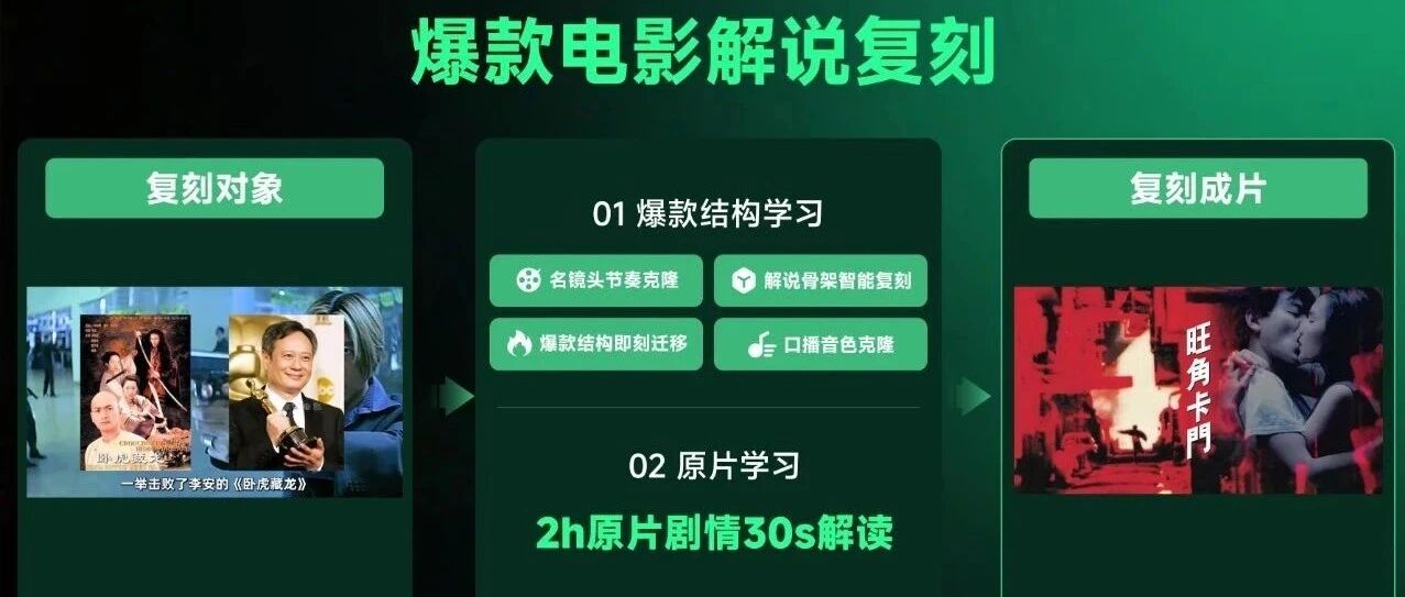 叙影AI解说模型揭秘：《旺角卡门》爆款解说案例拆解