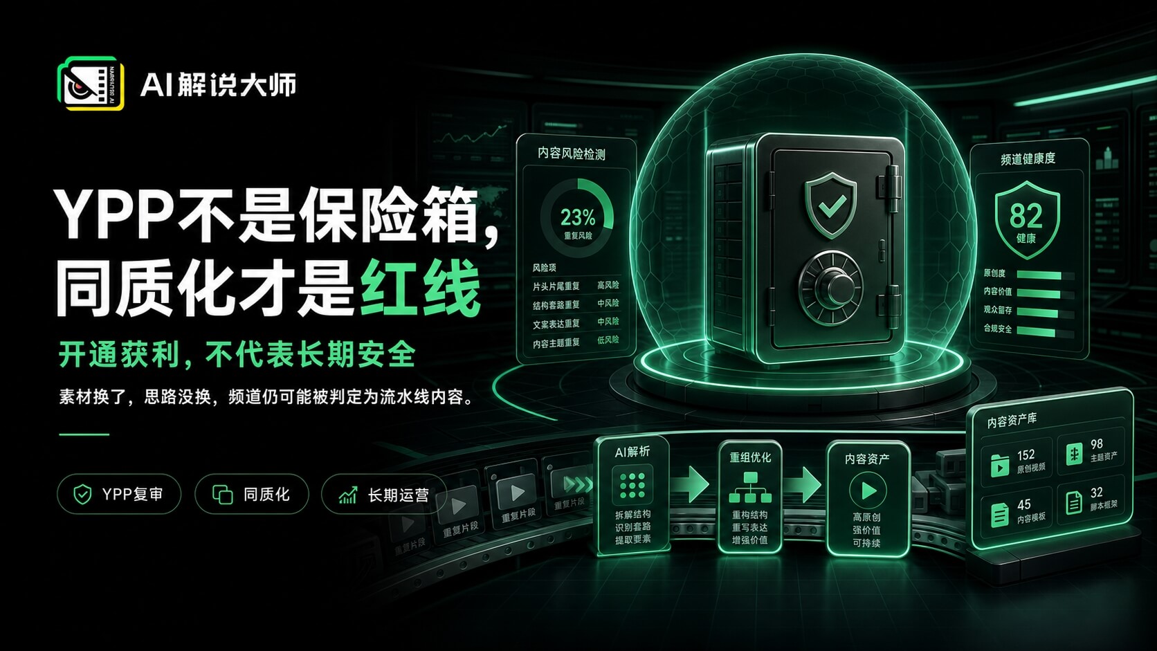 YouTube无法获利？油管正在清理这类AI内容，别踩红线